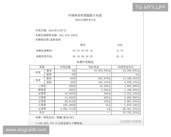 北京朝阳区最新大乐透开奖结果公布